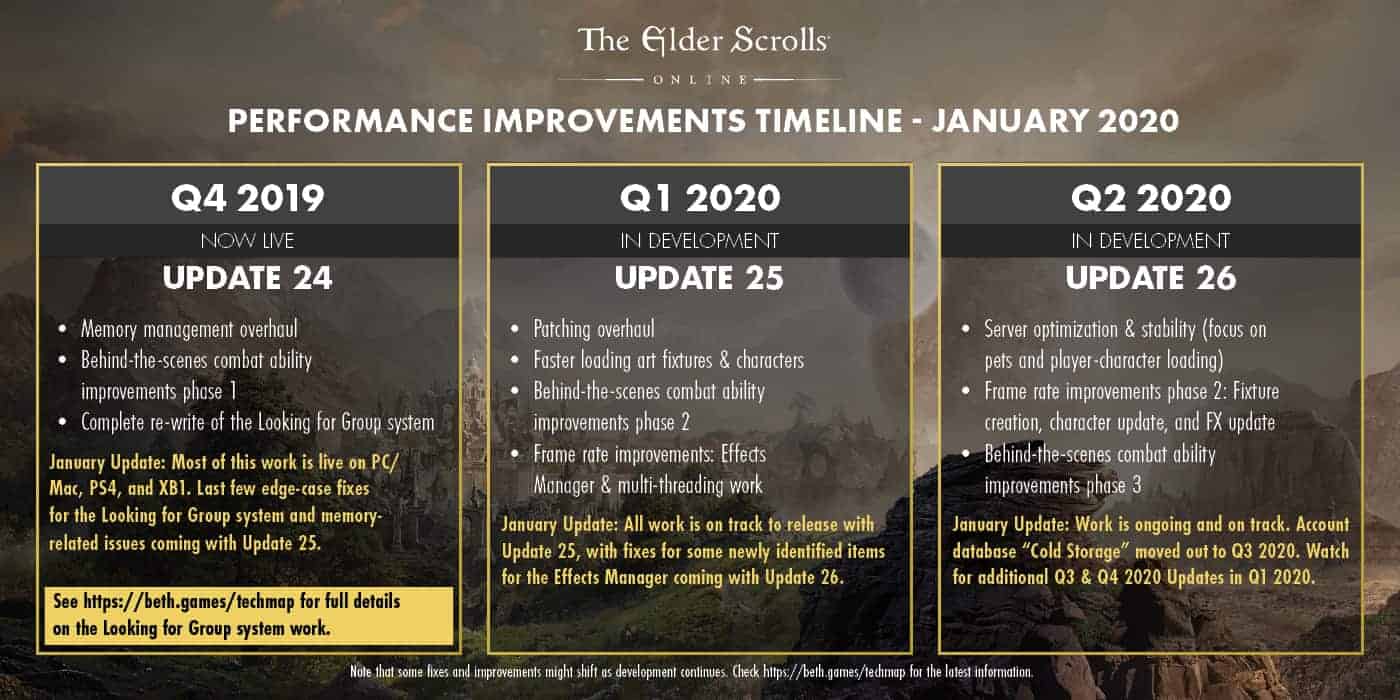 ESO Performance Update January 2020 3