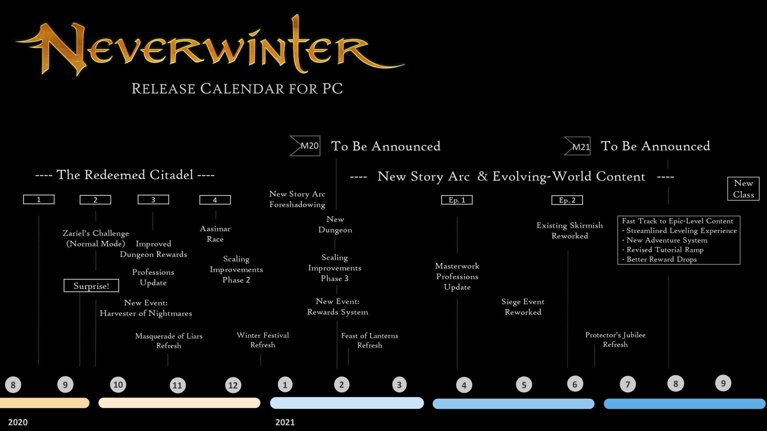 New Neverwinter Roadmap and Q&A With Devs