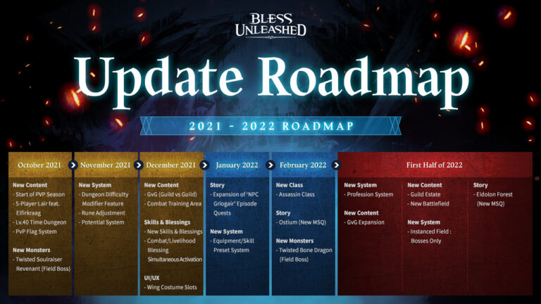 Bless Unleashed Release Roadmap Going Into 2022