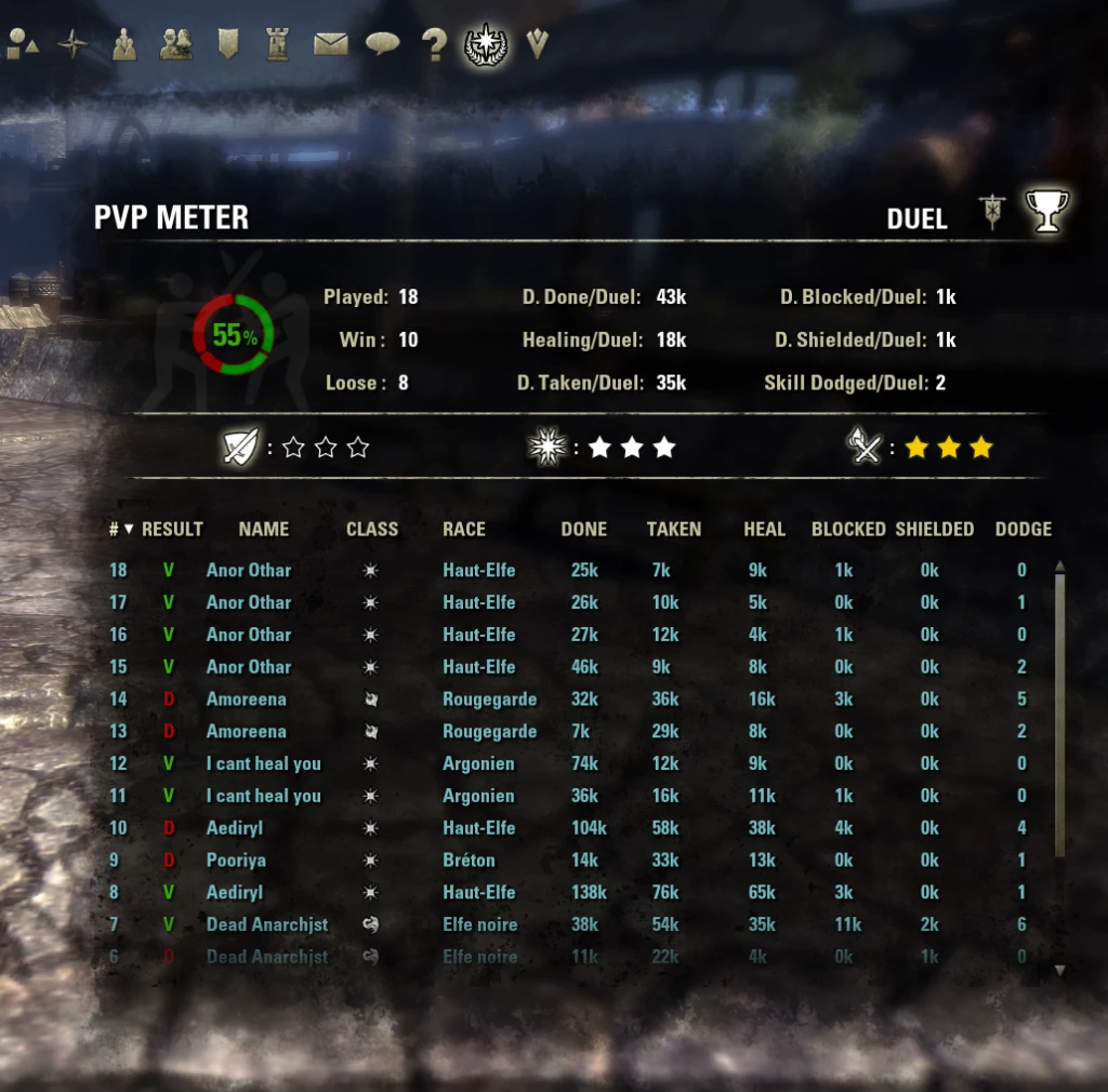 Miat's PVP Alerts : PvP : Elder Scrolls Online AddOns