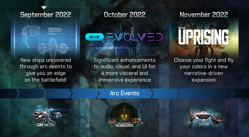 EVE Online Announces Major New Expansion "Uprising" 1