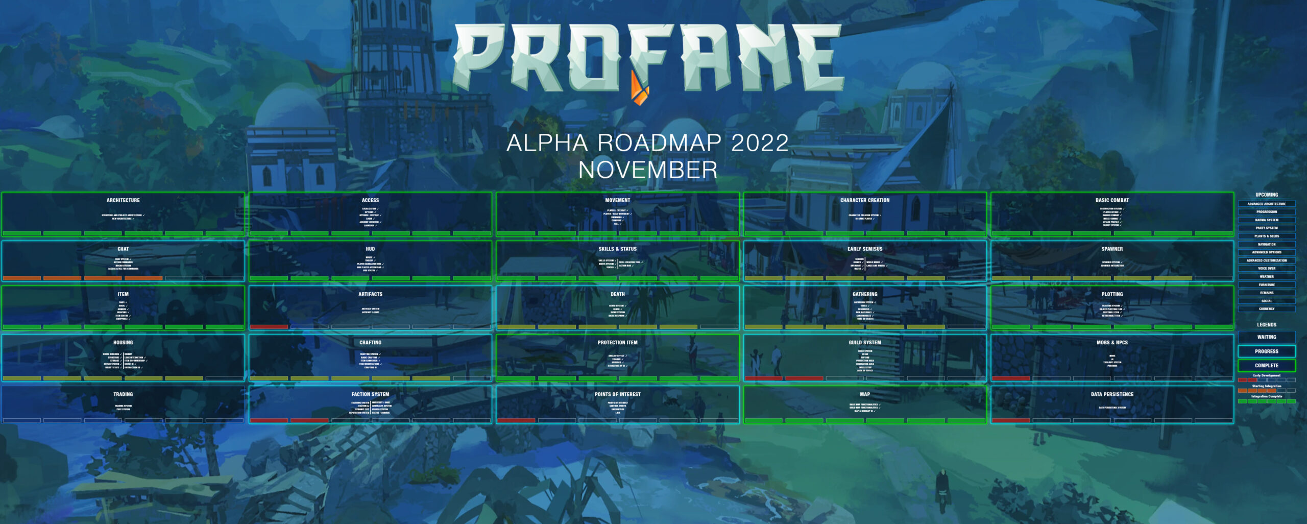 Profane Posts November Roadmap Showing Progress to Several Systems 13