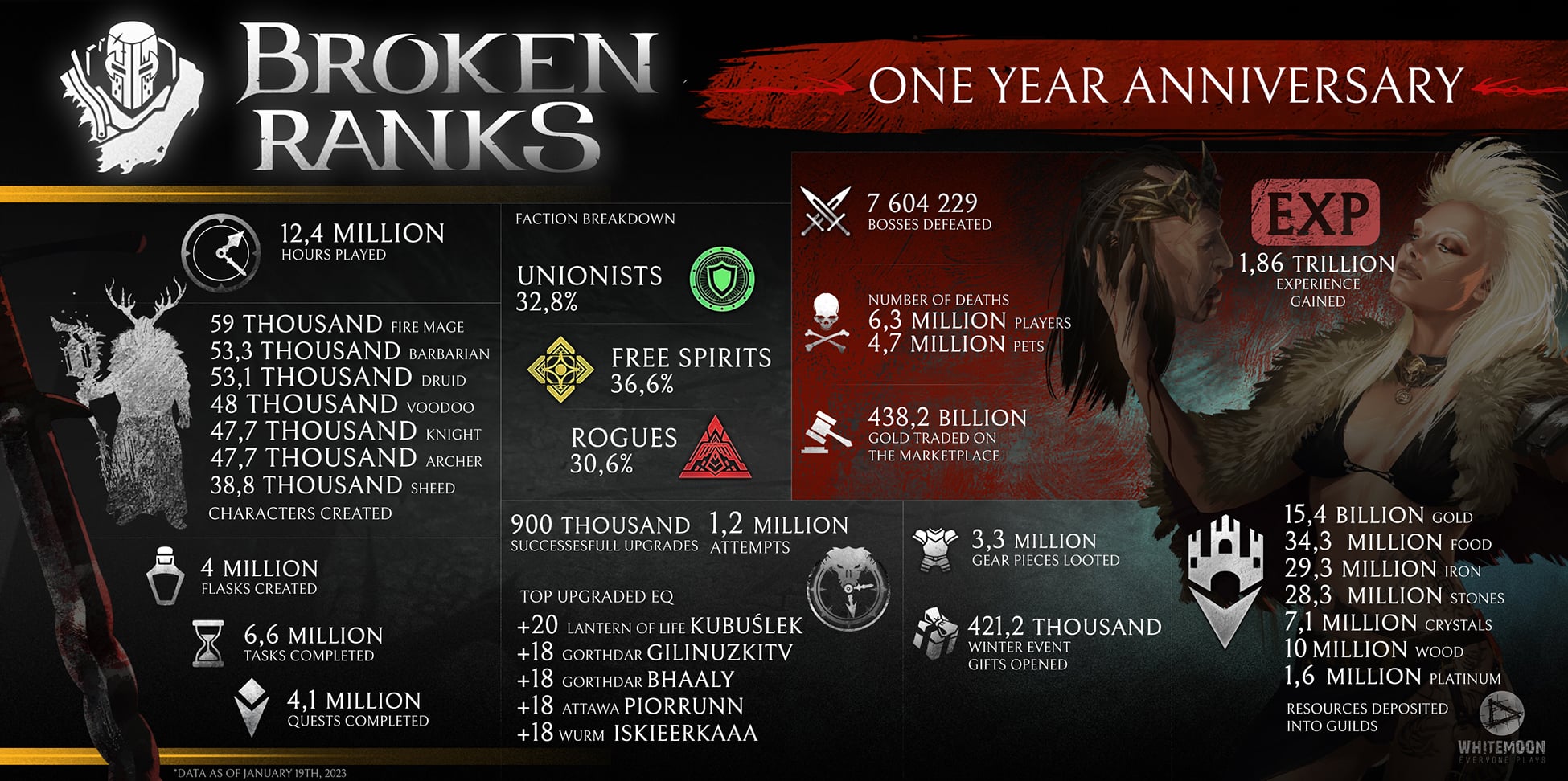 Broken Ranks Celebrates First Anniversary - MMORPG.GG