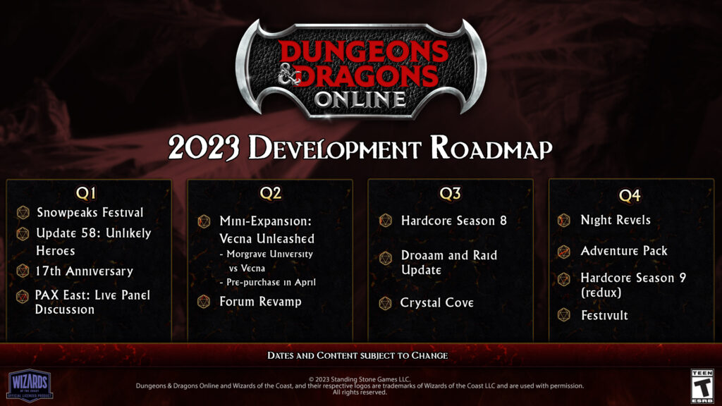 DDO Announces Upcoming Plans for 2023 in Producer's Letter 1