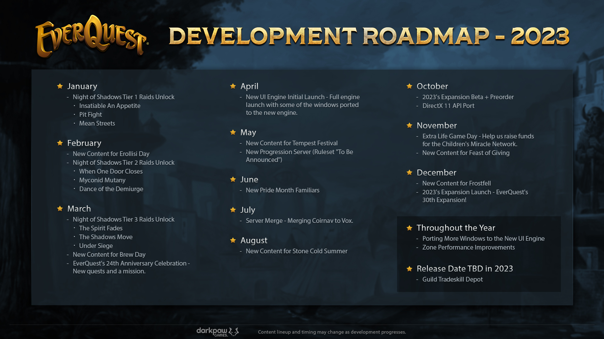 EQ Roadmap 