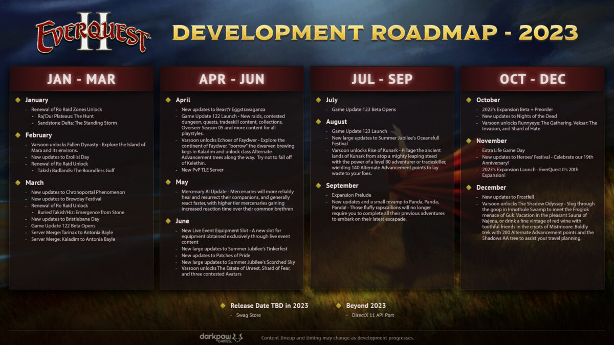 EverQuest 2 2023 Roadmap Revealed New Raid Zones, Updates, and