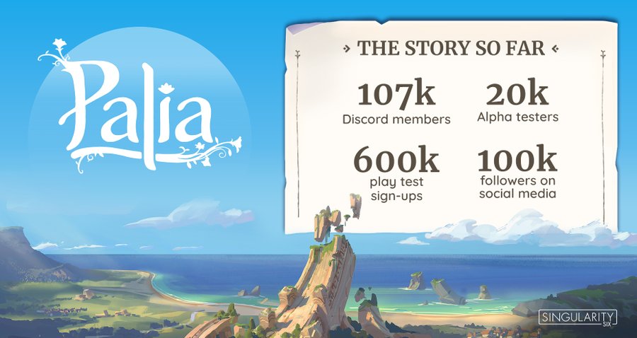 Palia, the Upcoming Community Sim Game, Amasses Impressive Following of 600K Playtest Sign-Ups and 100K Social Media Followers