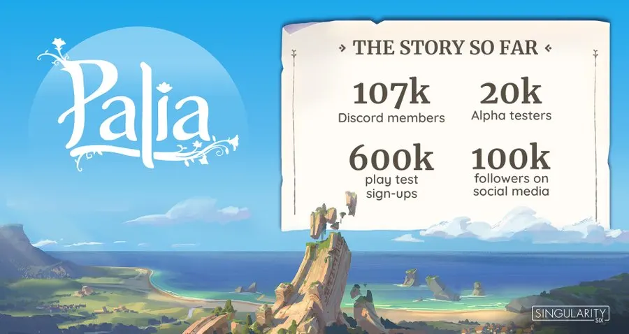 Palia, the Upcoming Community Sim Game, Amasses Impressive Following of 600K Playtest Sign-Ups and 100K Social Media Followers 3