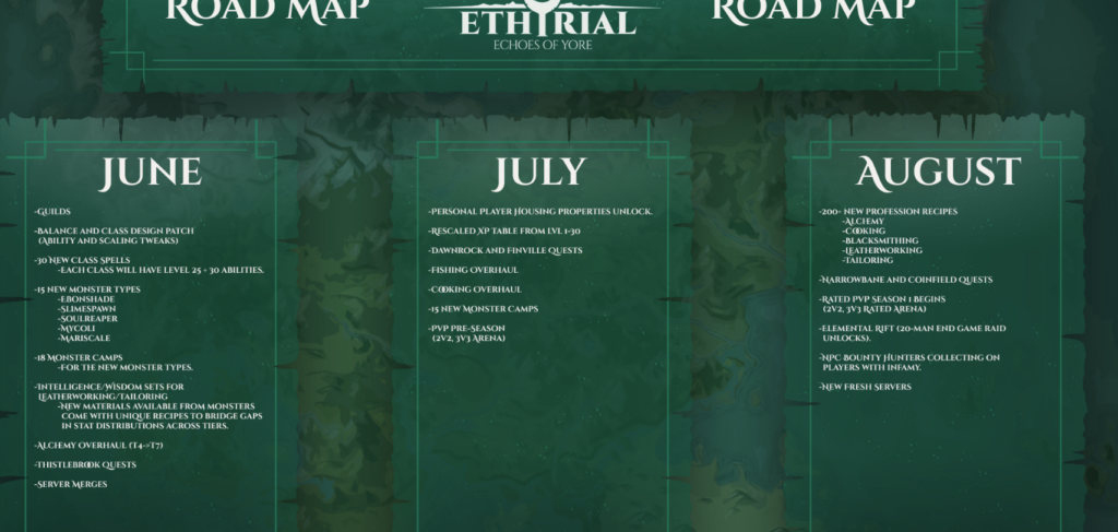 Ethyrial: Echoes of Yore Announces Server Merges and Revamped Roadmap 1