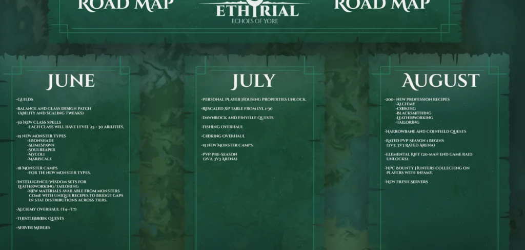 Ethyrial: Echoes of Yore Announces Server Merges and Revamped Roadmap 1