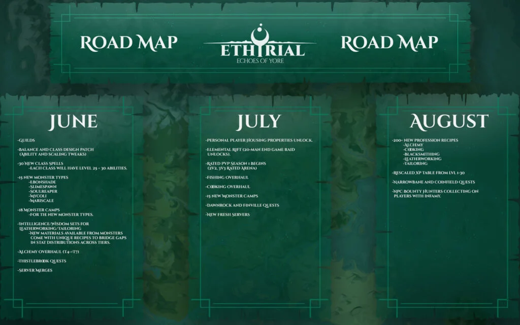 Ethyrial: Echoes of Yore Posts Roadmap Up Until August 24