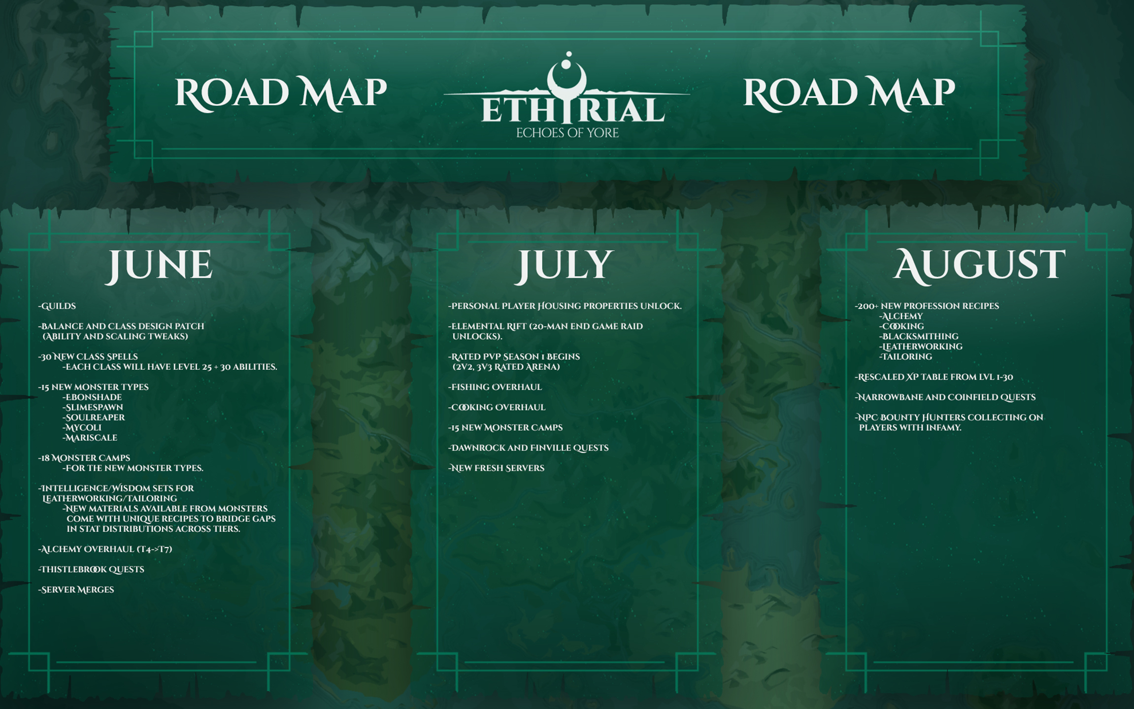 Ethyrial: Echoes of Yore Posts Roadmap Up Until August