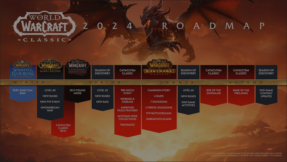 Blizzard Reveals Big Plans for World of Warcraft in 2024 with New Expansions and Updates