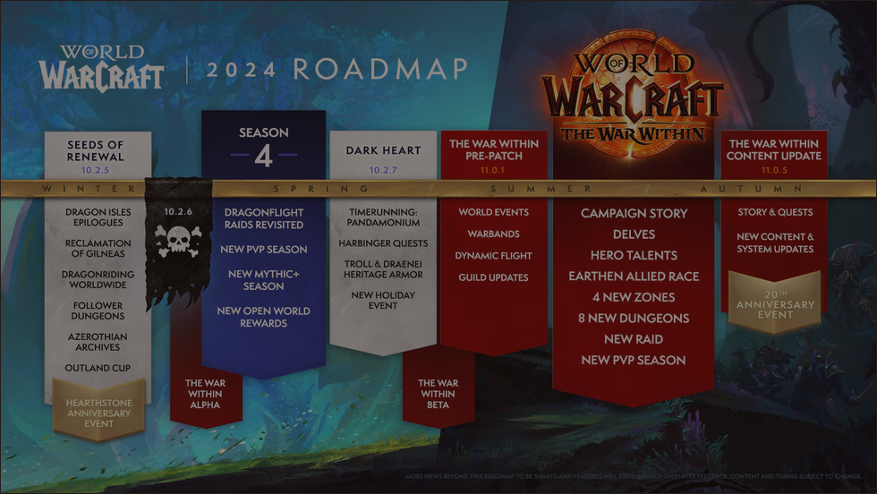 Blizzard Reveals Big Plans for World of Warcraft in 2024 with New Expansions and Updates 2
