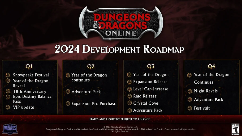Dungeons & Dragons Online Embraces 2024 as the Year of the Dragon with Exciting Updates and Anniversary Celebrations 1