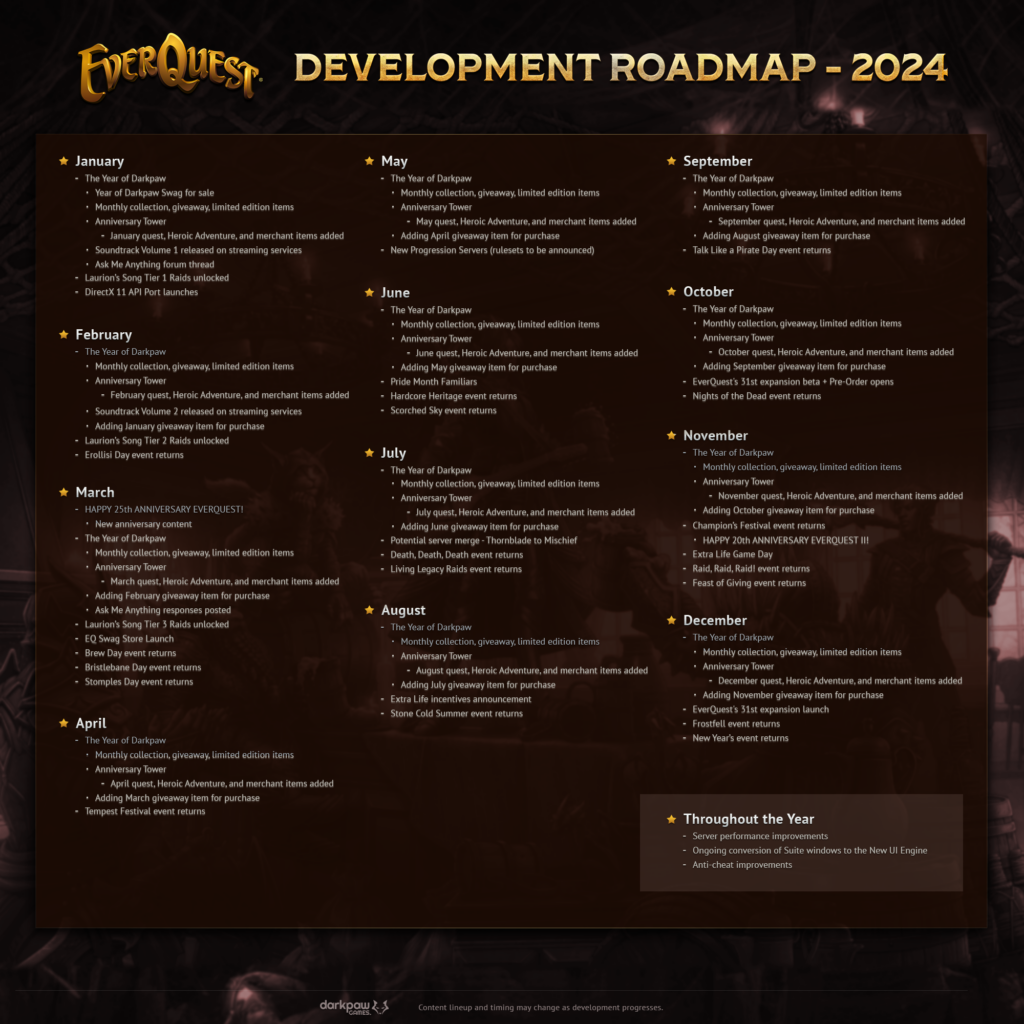 EverQuest Unveils 2024 Roadmap and Anniversary Tower Event 35