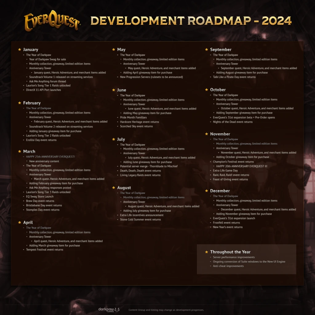 EverQuest Unveils 2024 Roadmap and Anniversary Tower Event 2
