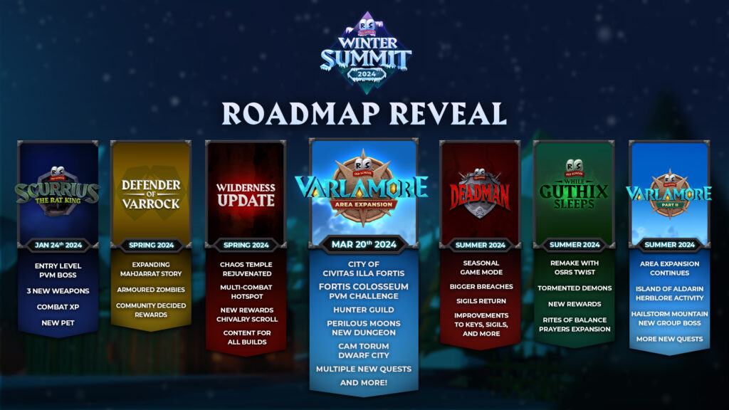 Old School RuneScape Announces 2024 Roadmap At Winter Summit MMORPG GG   WinterSummit2024 Roadmap Full 1024x576 