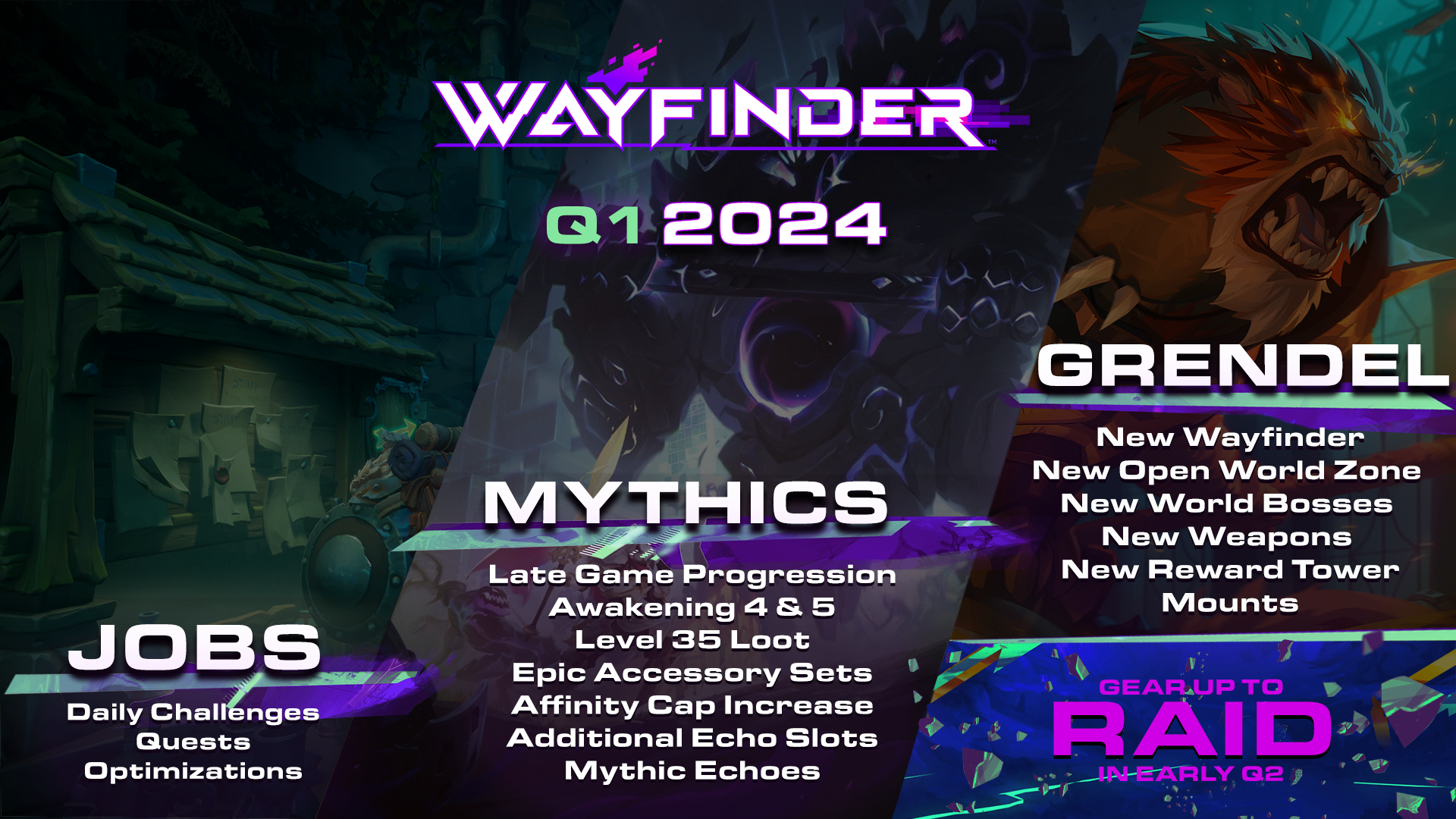 Wayfinder Unveils Exciting Job Board Preview and Q1 Roadmap for 2024
