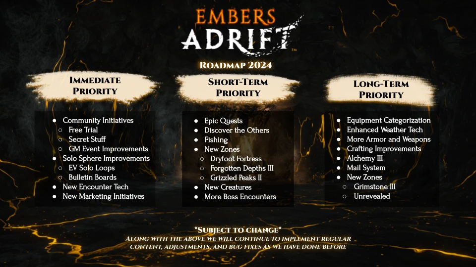 Stormhaven Studios Rolls Out 2024 Roadmap for Embers Adrift Including a New Free Trial 1