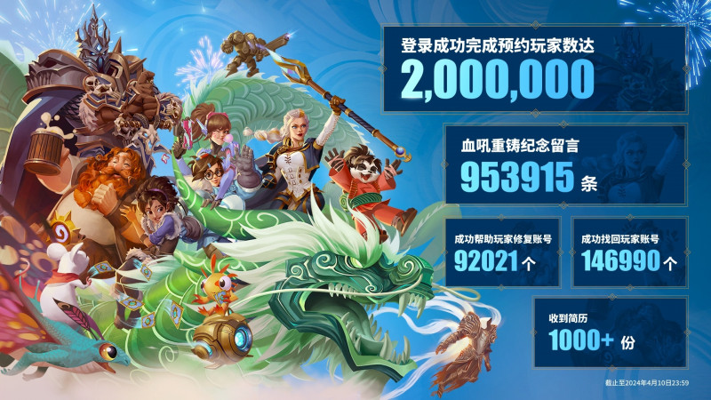 Over Two Million Players Register for World of Warcraft's Return to China 2