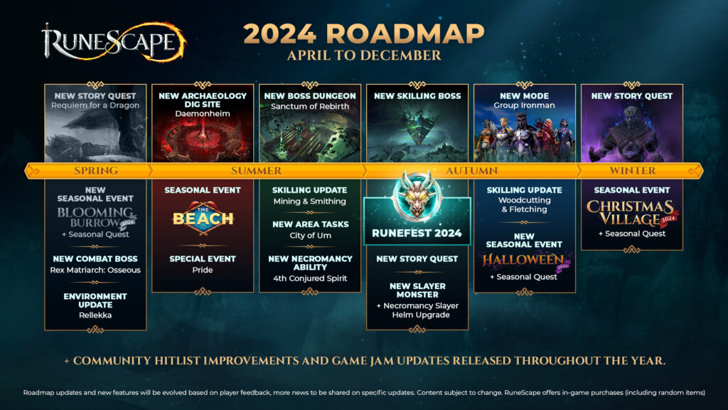 RuneScape Announces Comprehensive 2024 Roadmap Featuring New Game Modes and Updates 2